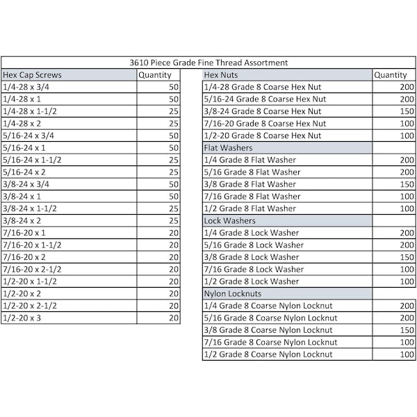 Titan Industrial Supply 3610 Piece Grade 8 Fine Thread Bolt and Nut
